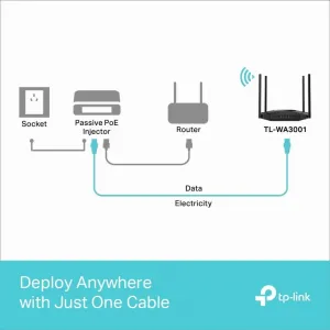 Tplink TL-WA3001 Tp-link Nt Tl-wa3001 Ax3000 Dual-band Wi-fi 6 Access 