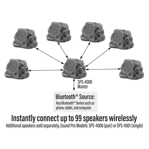 Naxa Electronics Solar Multi Link Speaker