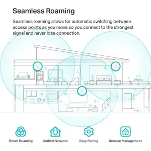 Tplink EAP670 Ax5400 Ceiling Mount Dual Band Wifi Ap