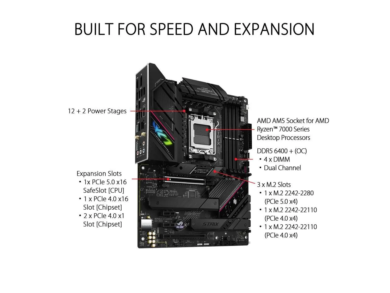 Asus ROG STRIX B650EF GAM Rog Strix B650e-f Gaming Wifi Gaming Desktop