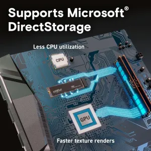 Crucial CT1000T500SSD8 T500 1tb Pcie Gen4 Nvme M.2 Ssd