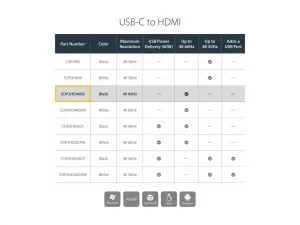 Startech CDP2HD4K60 Usb C To Hdmi Adapter 4k 60hz