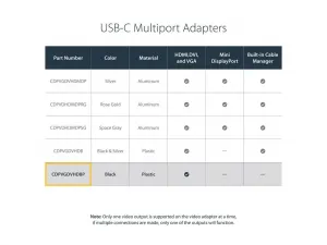 Startech CDPVGDVHDBP 3-in-1 Usb C Adapter: Usb C To Vga Adapter Usb C 