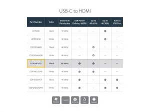 Startech CDP2HDUACP Usbdaptr   R