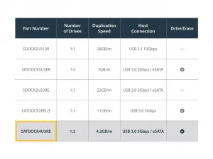 Startech SATDOCK4U3RE Usb 3 Esata Sata 1:3 Hdd Duplicator Dock