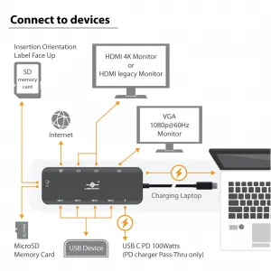 Vantec CB-CU302MDSH 100w Usb-c Multi-function Hub With Power Delivery