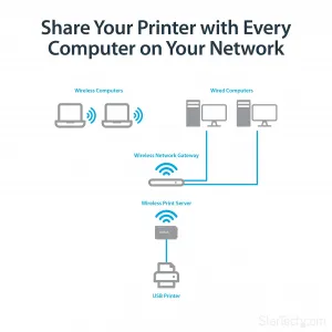 Startech PM1115UW Share A Standard Usb Printer With Multiple Users Sim