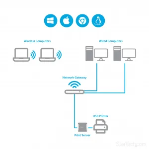 Startech PM1115U2 Share A Standard Usb Printer With Multiple Users Ove