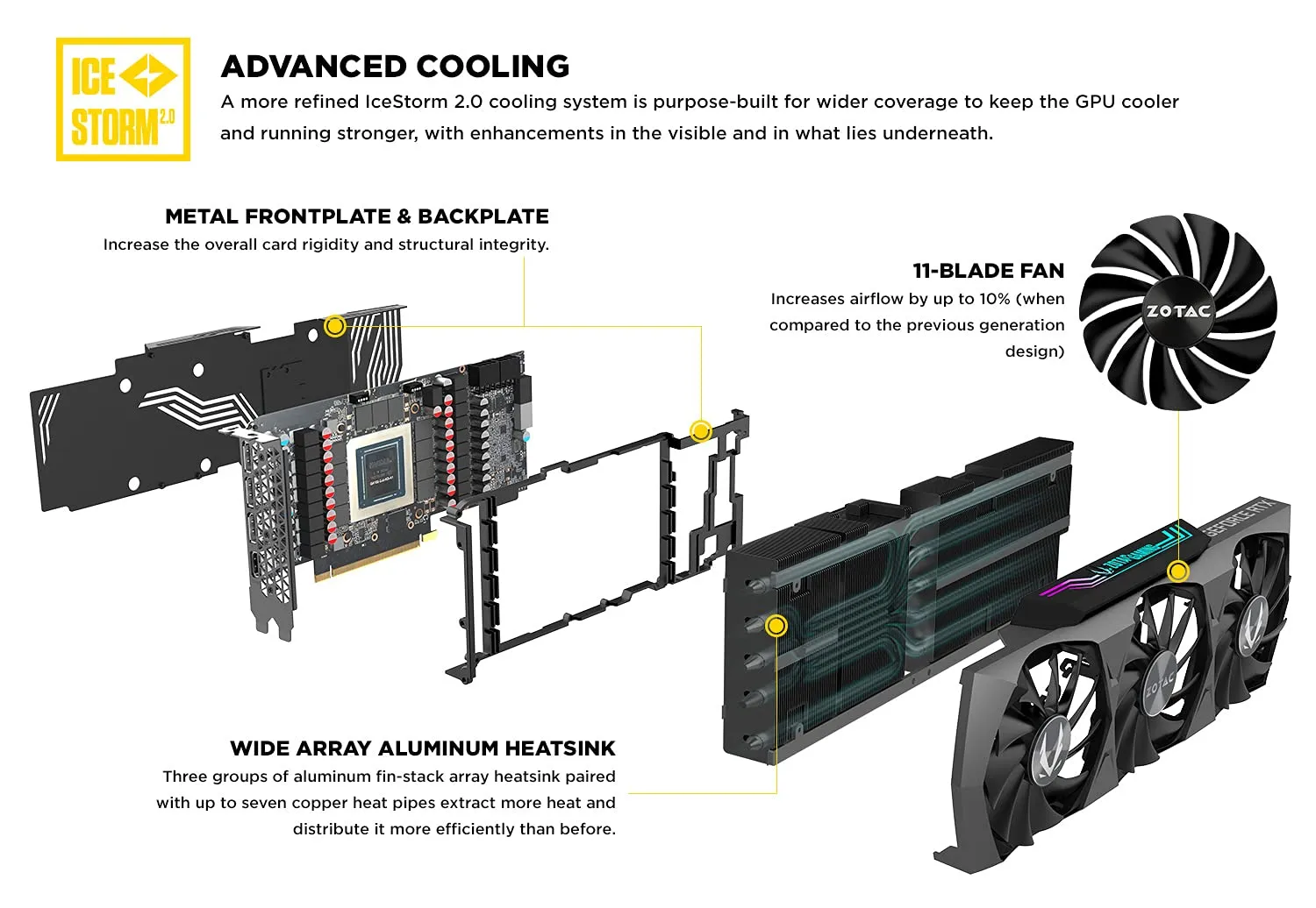 Zotac ZT-A30810D-10P Vcx Zt-a30810d-10p Geforce Rtx3080 Ti Trinity 12g