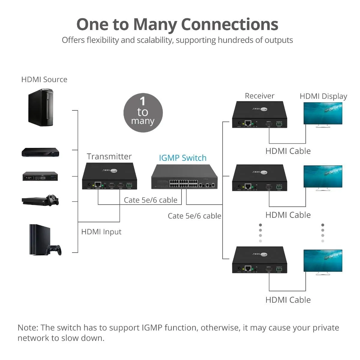 Siig CE-H23C11-S2 Hdmi Over Ip Extender Receiver