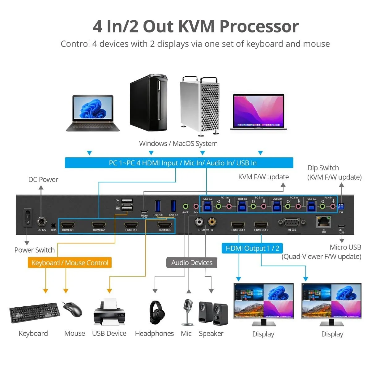 Siig CE-KV0J11-S1 Accessory Ce-kv0j11-s1 4k60hz Quad-view Hdmi Mouse R