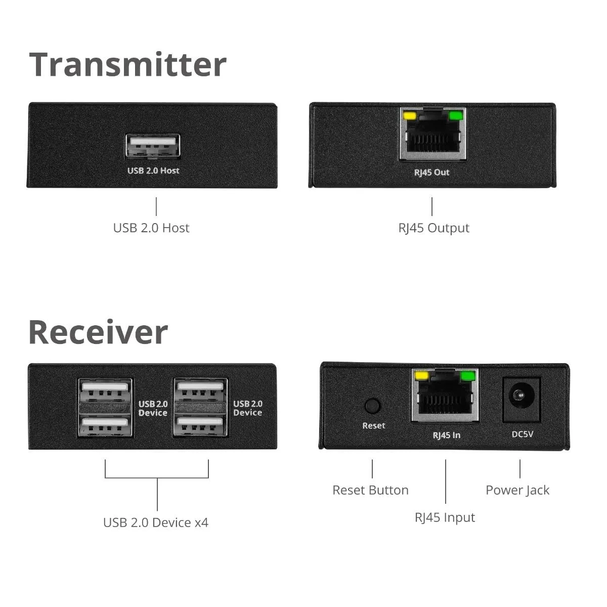 Siig JU-EX0411-S1 4-port Usb 2.0 Hub Extender