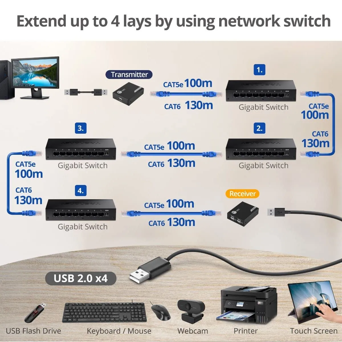 Siig JU-EX0411-S1 4-port Usb 2.0 Hub Extender