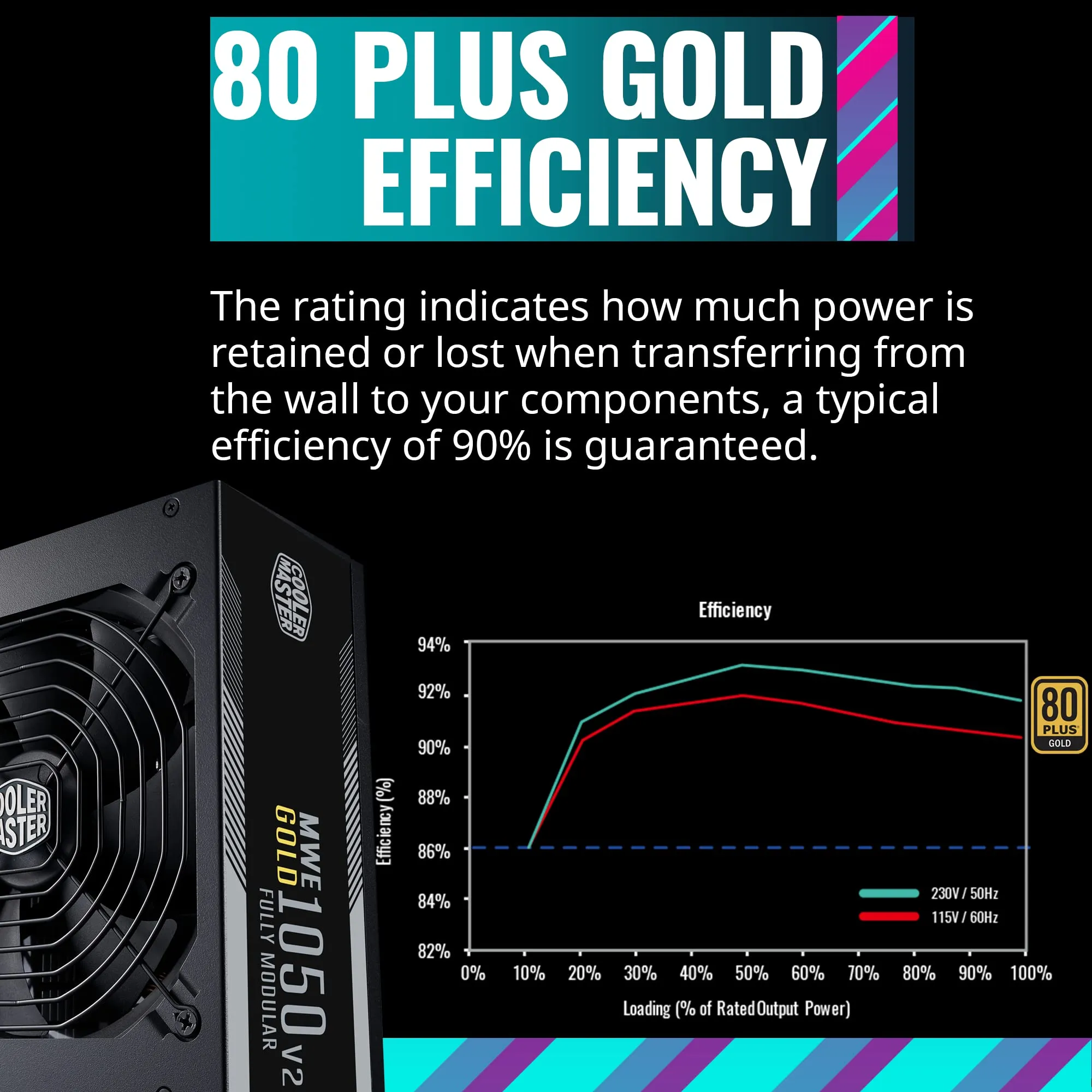 Cooler MPE-A501-AFCAG-3US Coolermaster Ps Mpe-a501-afcag-3us Mwe Gold 