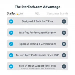 Startech 5G16AINDS-USB-A-HUB Industrial Usb 3.0 Hub