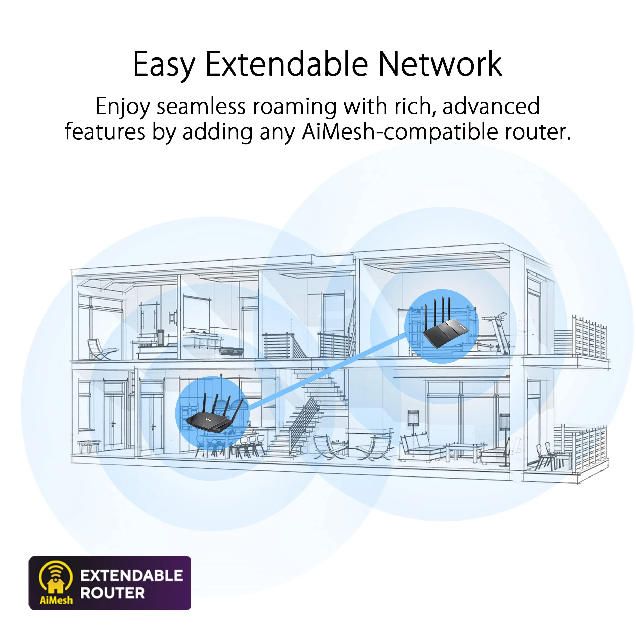 Asus RT-AX5400 Router Rt-ax5400 Ax5400 Dual Band Wifi6 Extendable Rout