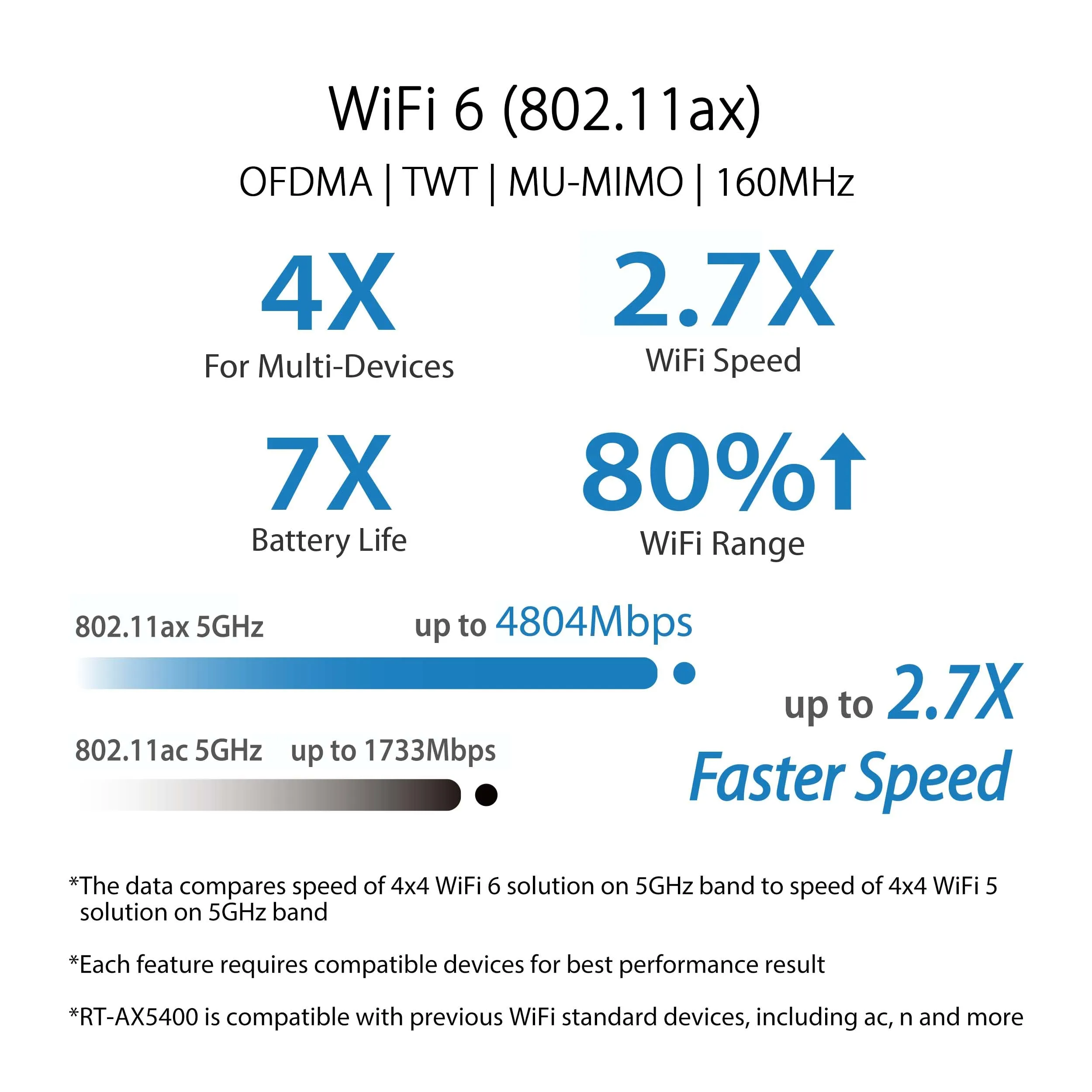 Asus RT-AX5400 Router Rt-ax5400 Ax5400 Dual Band Wifi6 Extendable Rout