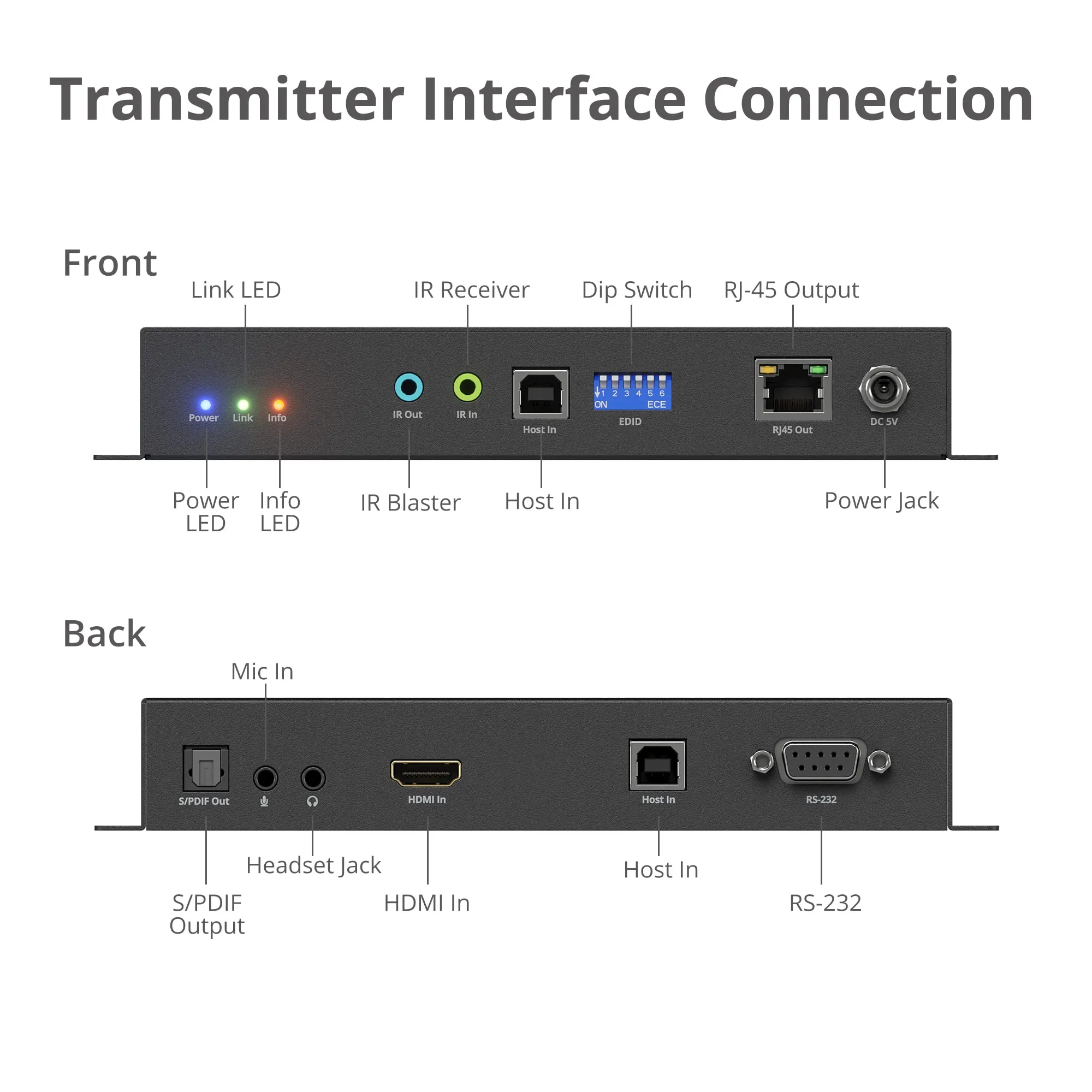 Siig CE-H27F11-S1 4k Hdmi Over Ip Matrix Transmitter - 60hz, Poe