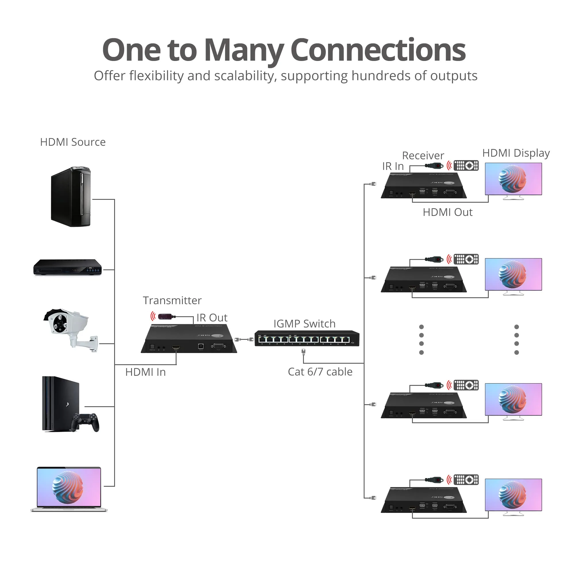 Siig CE-H27F11-S1 4k Hdmi Over Ip Matrix Transmitter - 60hz, Poe