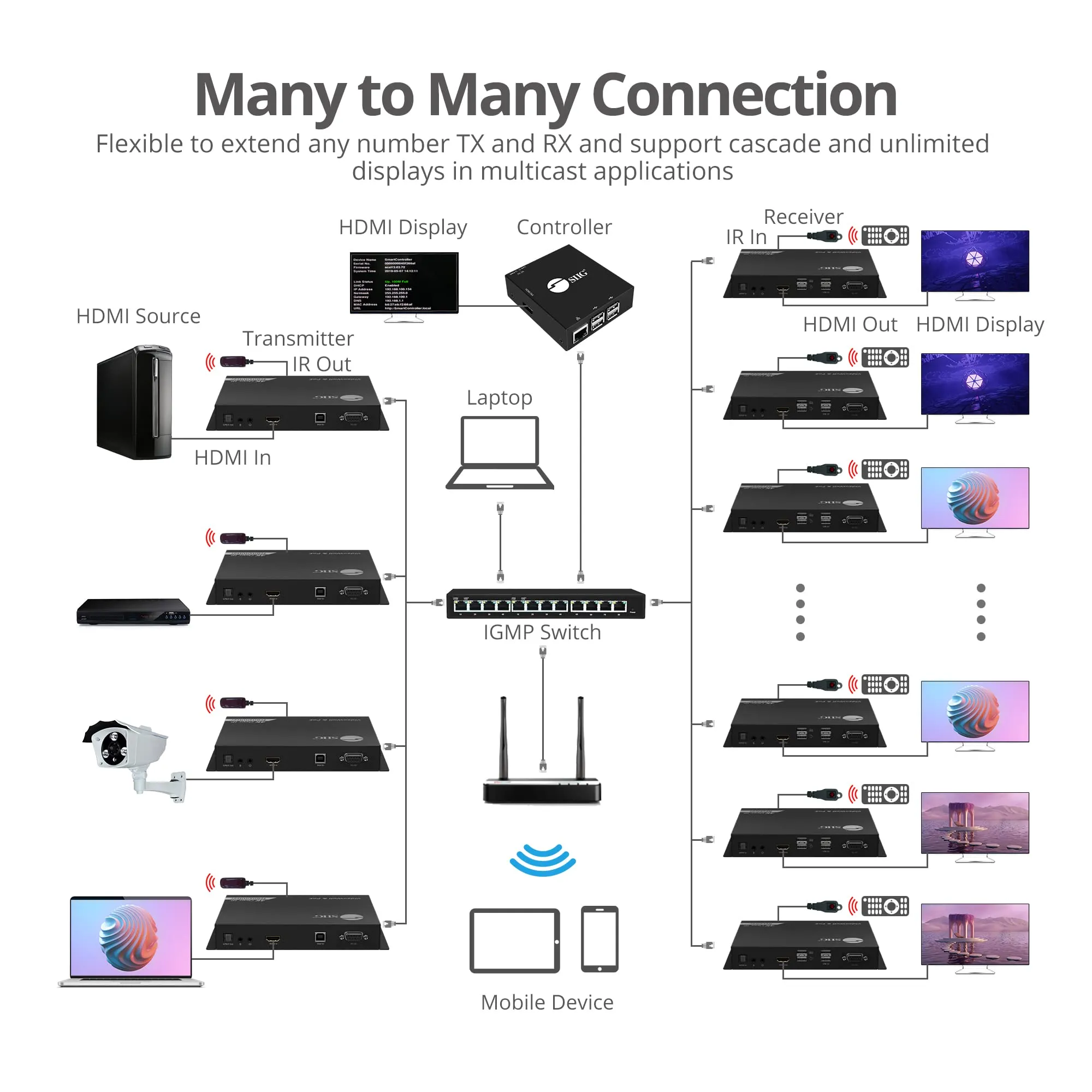 Siig CE-H27F11-S1 4k Hdmi Over Ip Matrix Transmitter - 60hz, Poe