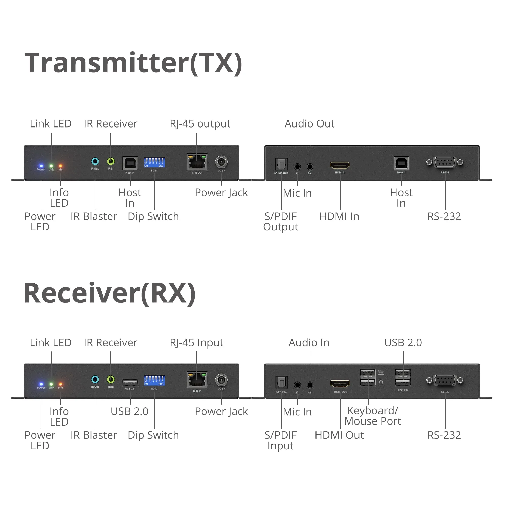 Siig CE-H28A11-S1 4k 60hz Hdmi Over Ip Matrix Ki