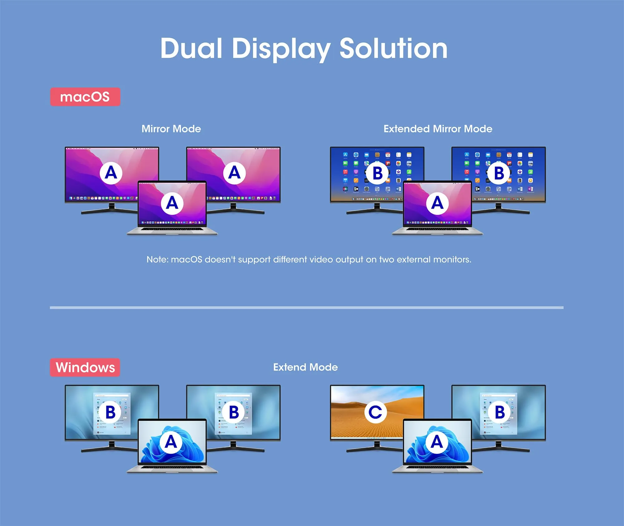 Manhattan 130714 Usb-c Pd 10-in-1 Dual Monitor 8k Docking Station  Mul