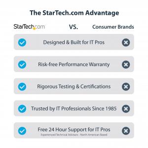 Startech PR22GI-NETWORK-CARD 2 Port 2.5g Pcie Network Card