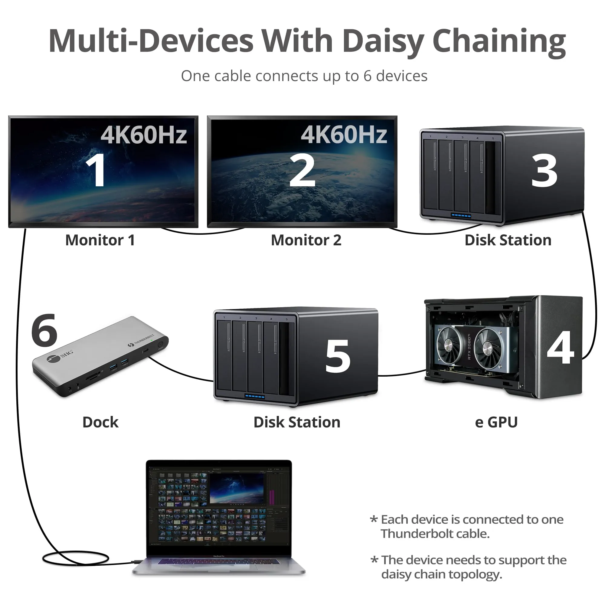 Siig CB-TB0211-S1 Thunderbolt 4 Usb-c Cable - 2.3ft High-speed Connect