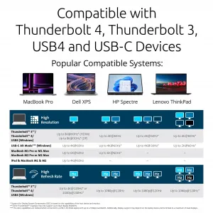 Kensington K32856NA Sd5800t Tb 4 Usb4 Quad Dock