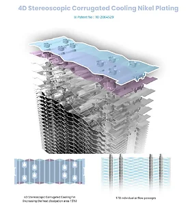 Zalman ZALMAN CNPS-16X WHITE - High Performance CPU Cooler