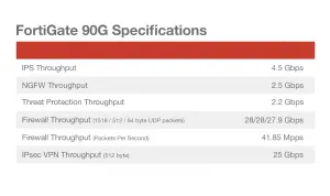 Fortinet FG-90G-BDL-950-36 Enhanced 5-year Srma Service Plan With Comp