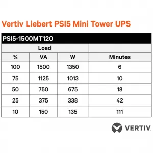 Vertiv PSI5-1500RM1201U Liebert Psi5 1500va Ups, 120v, Tower Design