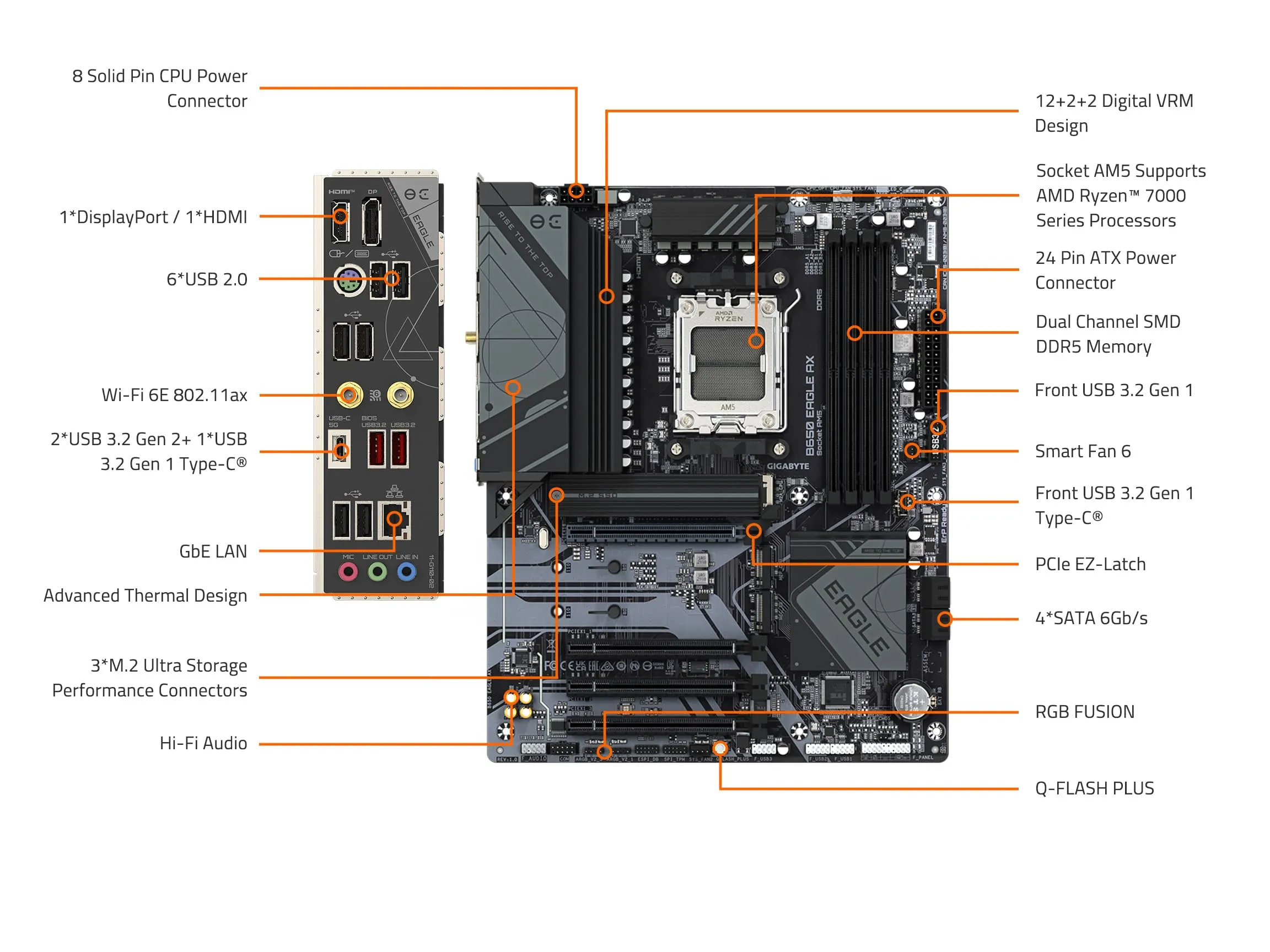 Gigabyte B650 EAGLE AX B650 Eagle Ax Am5 Lga 1718 Amd