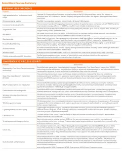 Sonicwall 03ssc0347 3y Sonicwave 641 Wrls Access