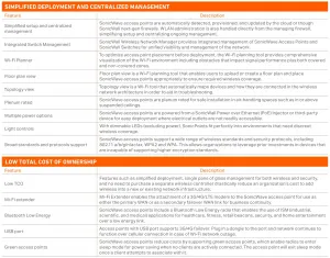 Sonicwall 03ssc0347 3y Sonicwave 641 Wrls Access