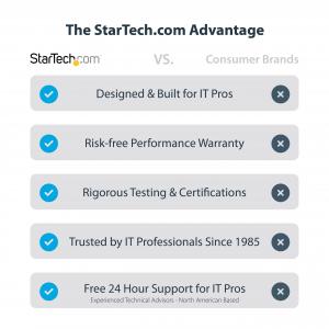 Startech 5G4AB-USB-A-HUB 4-port Usb-a Hub 5gbps Laptop