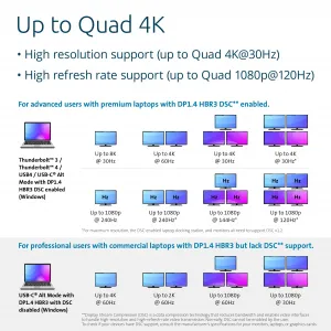 Kensington K34113NA Sd4880p Usbc Quadvideo Dock