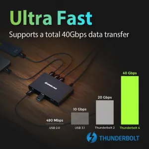 Iogear GTD4MHTAA Quantum Thunderbolt 4