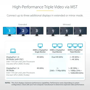 Startech 154B-USBC-MULTIPORT Usb-c Multimonitor Adapter Hdmi