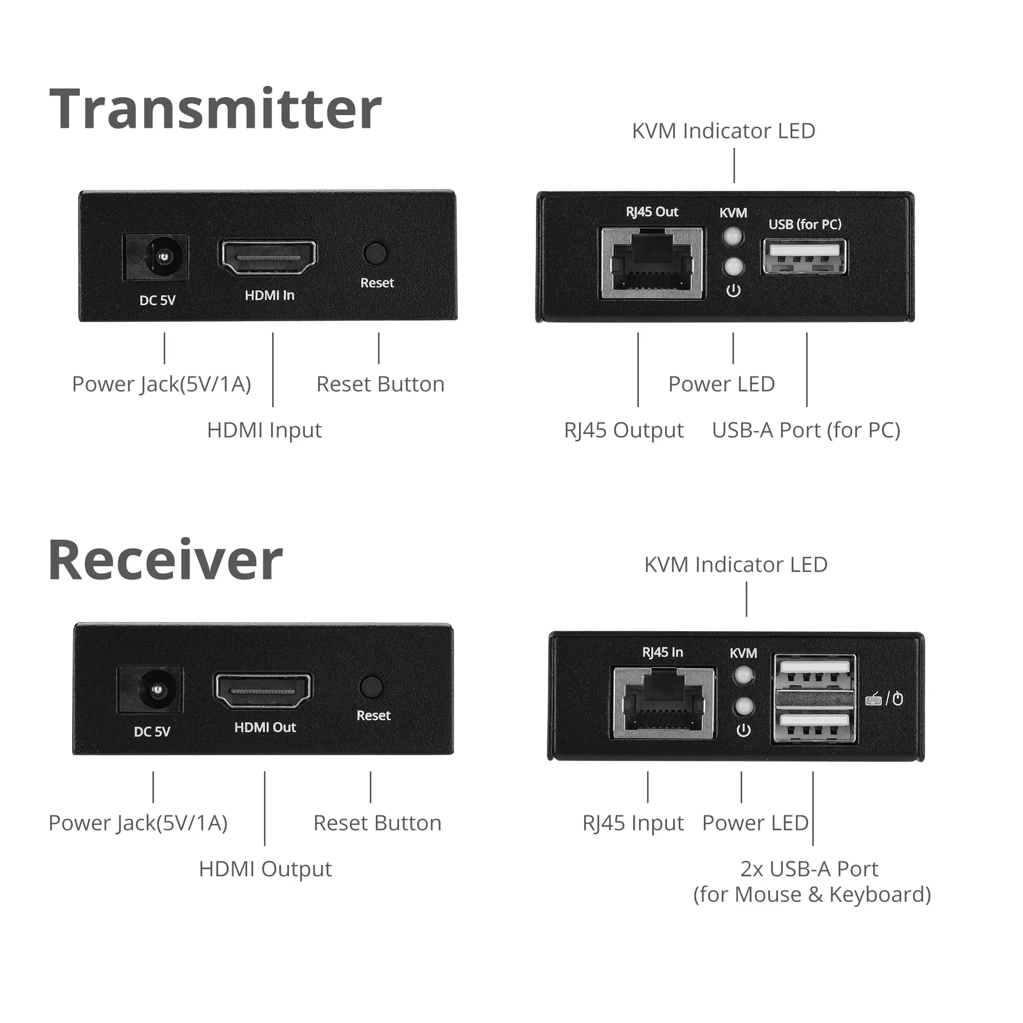 Siig CE-H28411-S1 4k Hdmi Usb Kvm Extndr