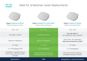 Cisco C9115AXI-B Catalyst 9115ax Series