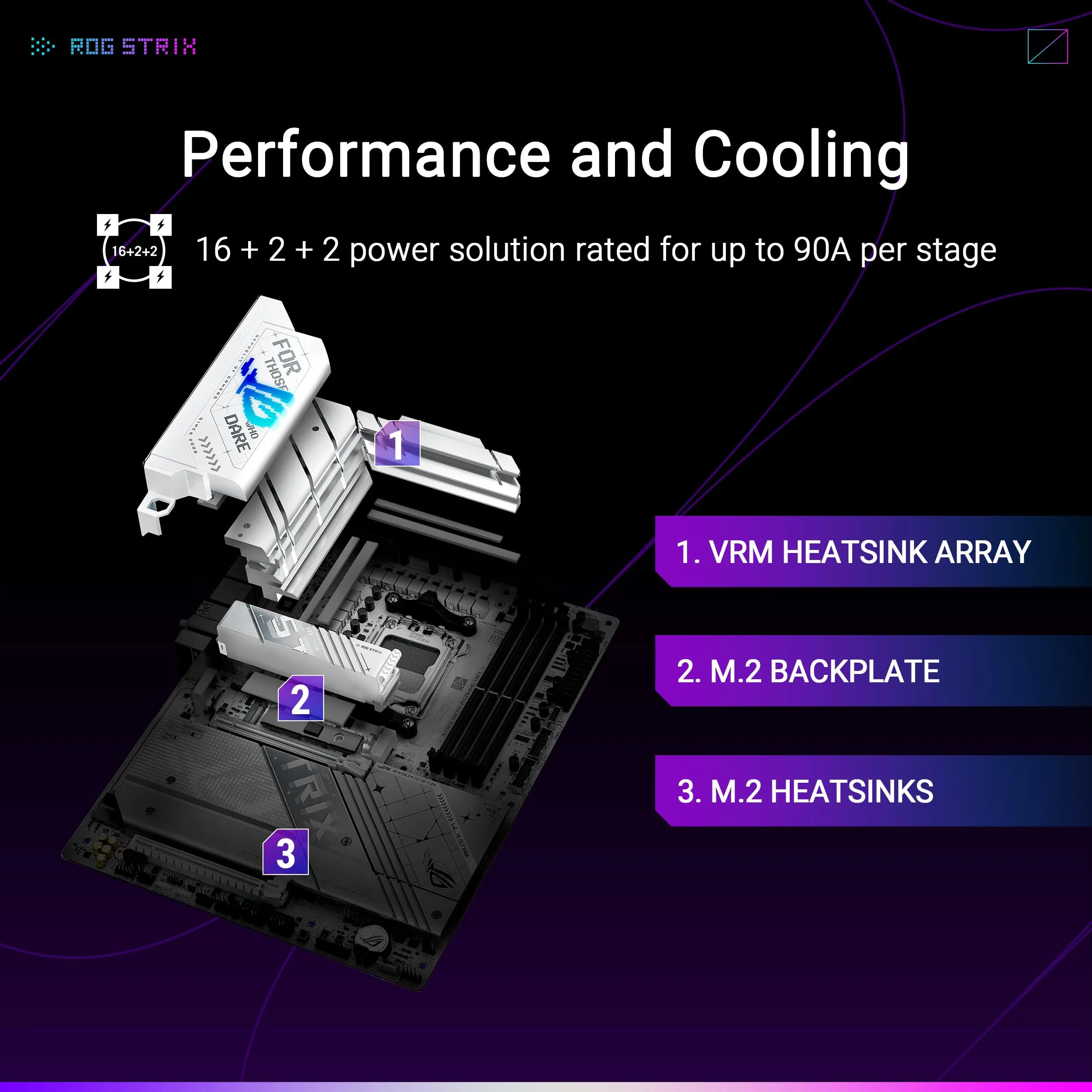 Asus ROGSTRIXX870-AGAMINGWIFI Mb Rog Strix X870-a Gam Wifi Amd X870 Am