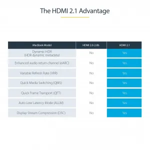 Startech HDMM21V2M 6ft Ultra High Speed Hdmi 2.1