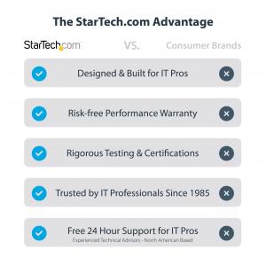 Startech 107B-USB-HDMI Dual Hdmi Adapter For Usb Devices