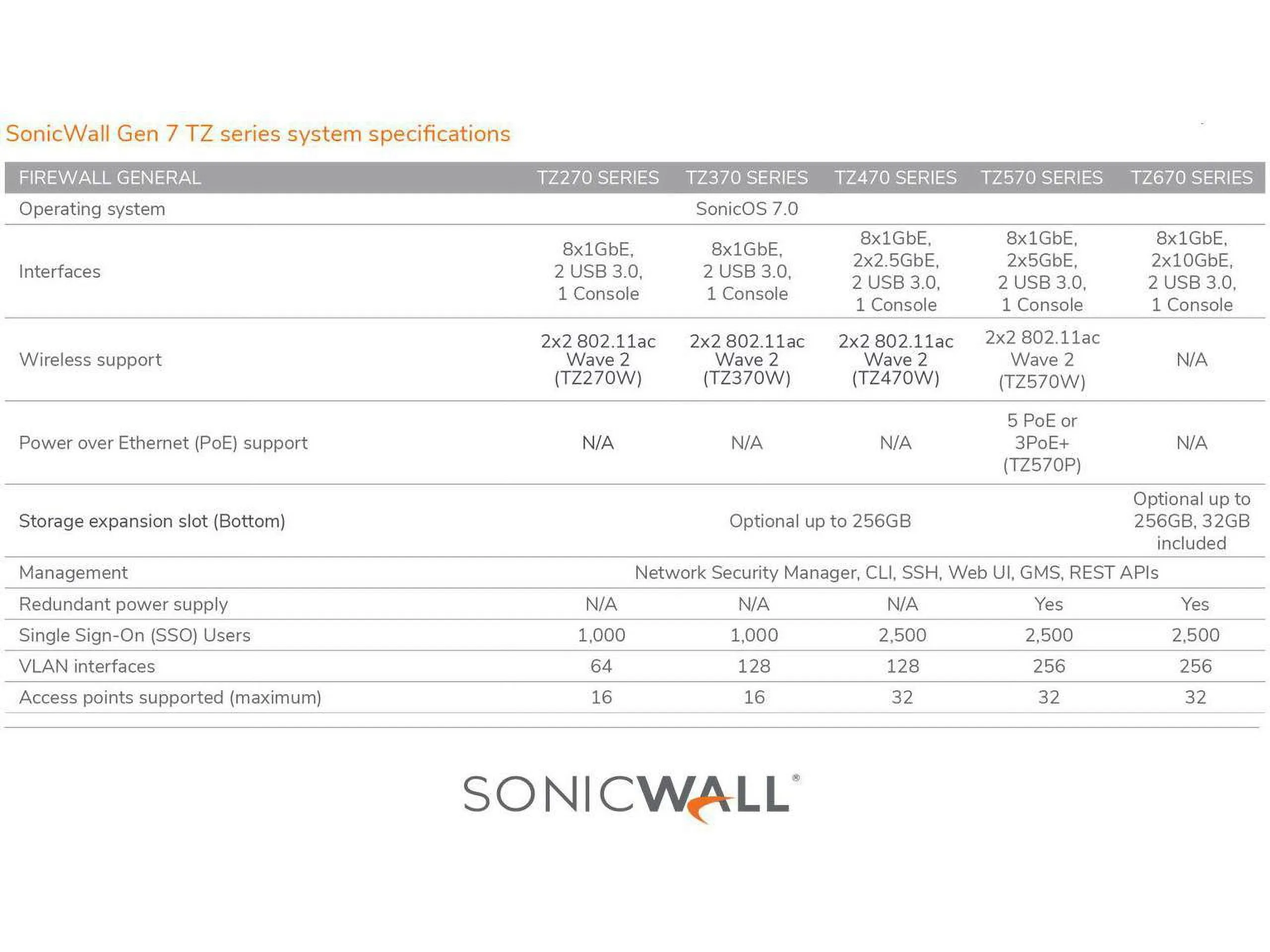 DELL-02-SSC-6843