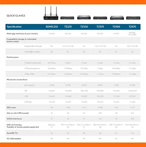 Dell 2-Year TZ470 Secure Upgrade Essential Package