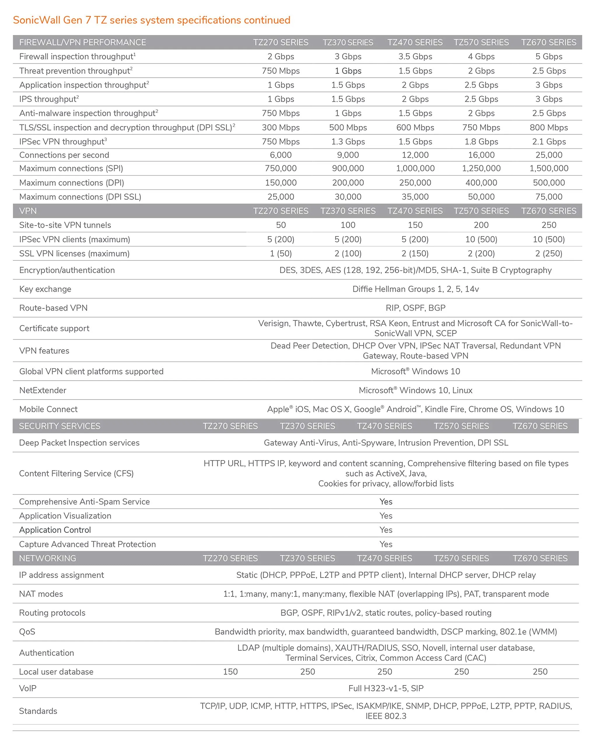 DELL-02-SSC-6796
