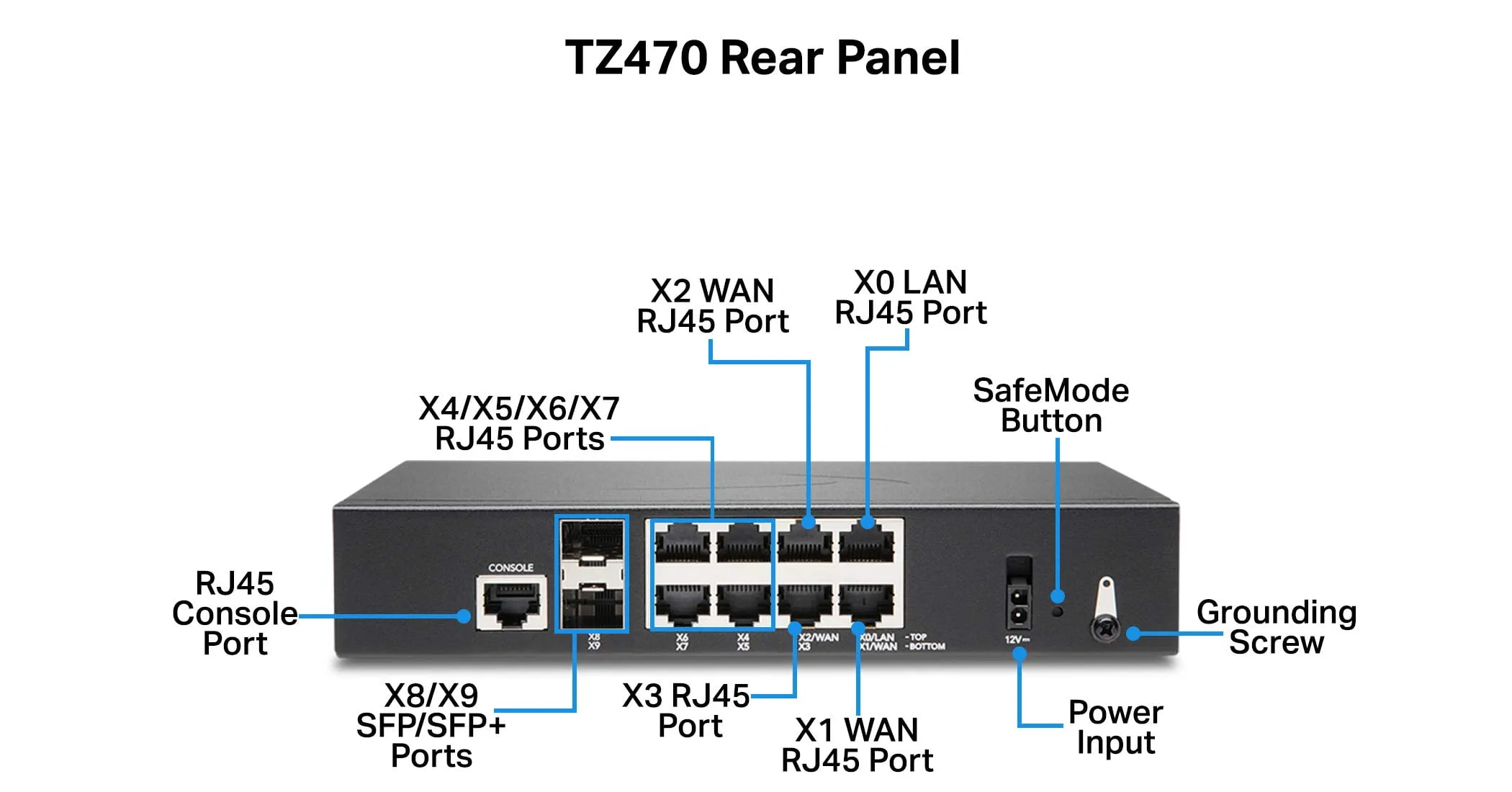 DELL-02-SSC-6796
