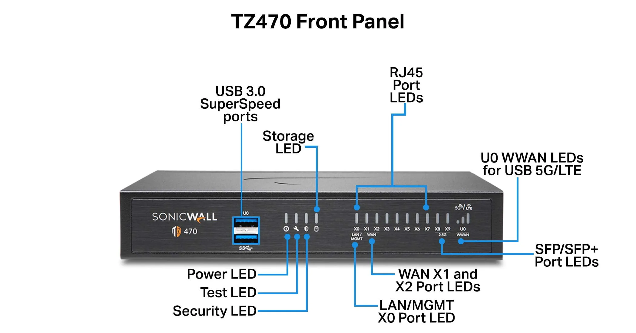 DELL-02-SSC-6796