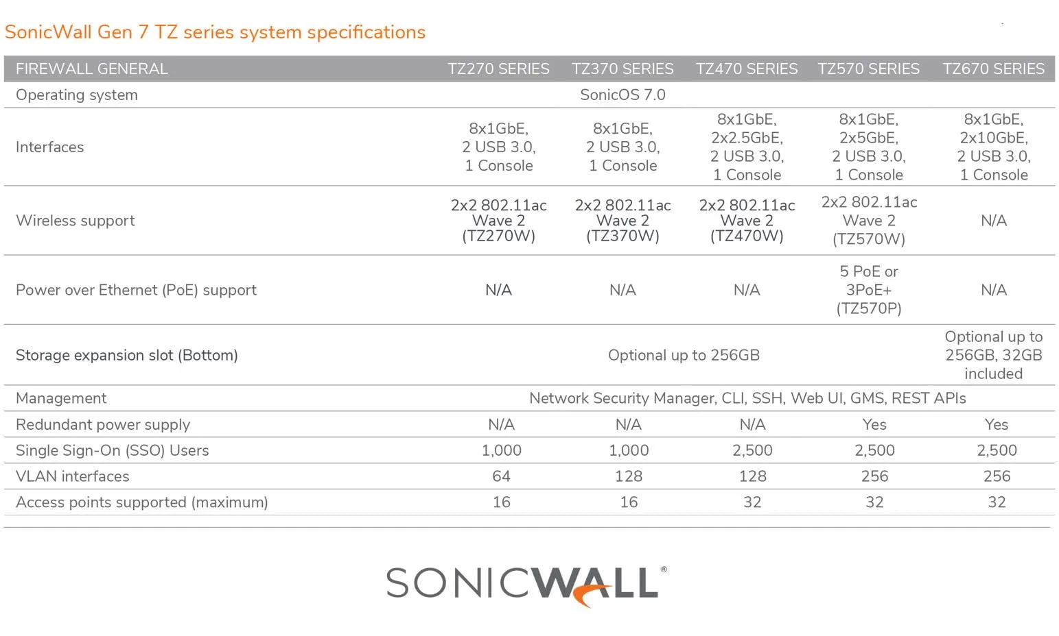 DELL-02-SSC-6796